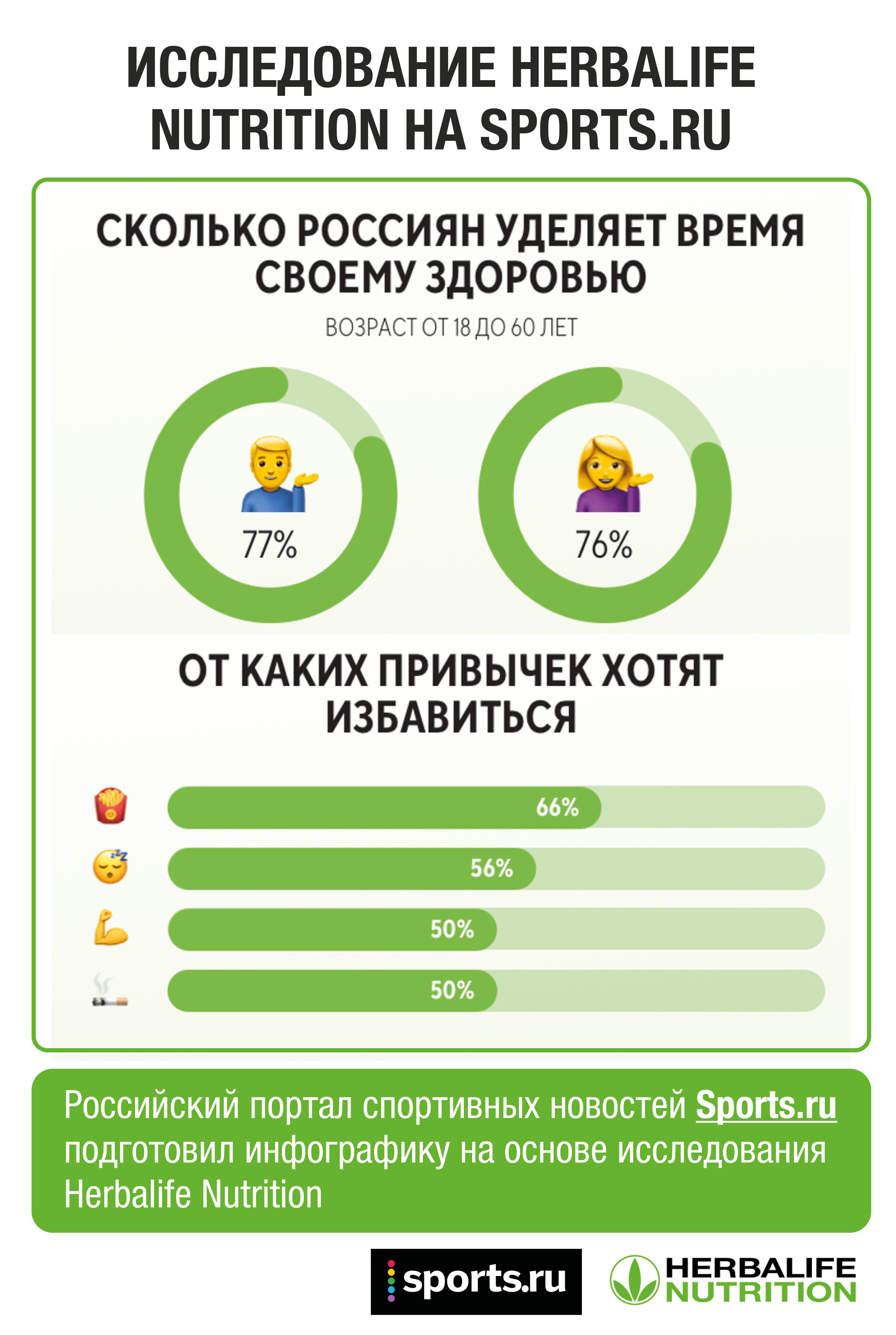 Исследование Herbalifе Nutrition на Sports.ru
